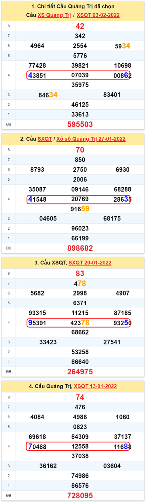Thong ke XSMT 10022022 - Phan tich Xo so Mien Trung 10-02 Thu 5 hinh anh 3