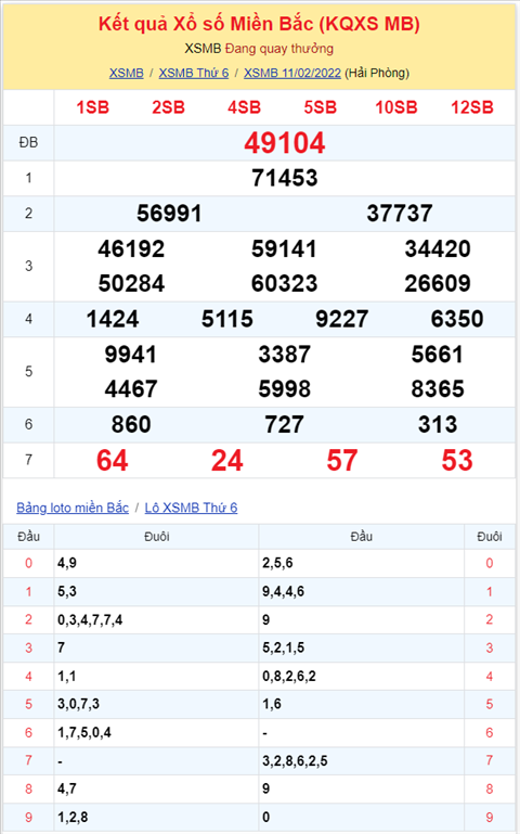 Binh luan KQXSMB 11022022 dac biet da chuyen qua ve xiu hinh anh 2