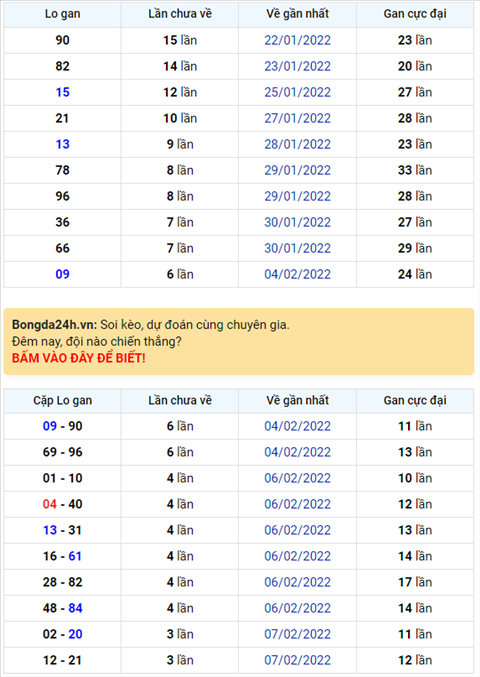 Binh luan KQXSMB 11022022 dac biet da chuyen qua ve xiu hinh anh
