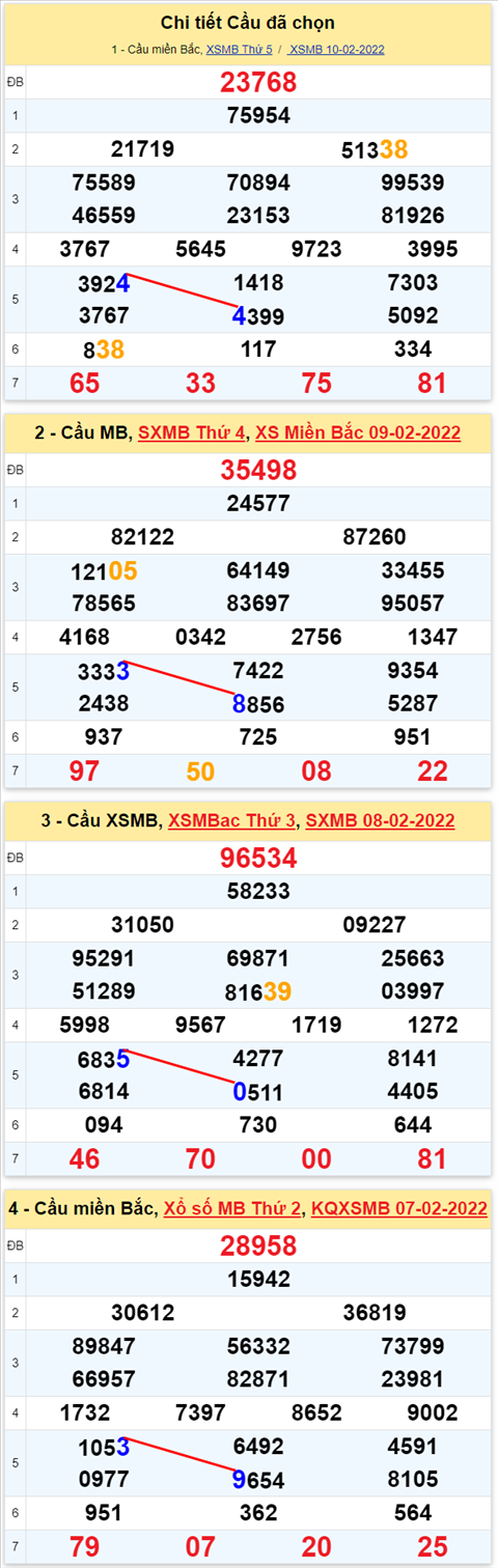 Lo kep XSMB 11022022 - Phan tich lo kep Mien Bac ngay 1102 Thu 6 hinh anh 2