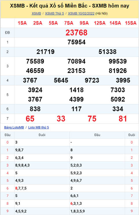 Phan tich XSMB 112 thu 6 - Tham khao XSMB Thu 6 ngay 1102 hinh anh