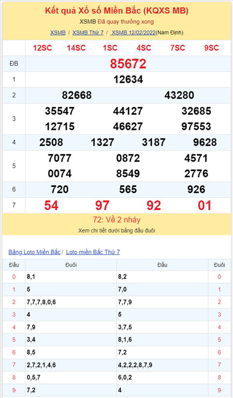 Binh luan KQXSMB 12022022 co 27 ve toi 3 lan va 72 ve 2 lan hinh anh 2