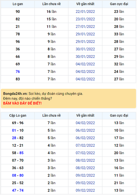 Binh luan KQXSMB 12022022 co 27 ve toi 3 lan va 72 ve 2 lan hinh anh