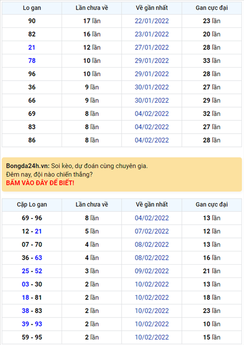 Bình luận KQXSMB 13022022 đặc biệt về mất điện toàn thành phố hình ảnh Binh luan KQXSMB 13022022 dac biet ve mat dien toan thanh pho hinh anh