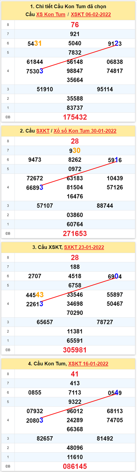 Thống kê XSMT 13022022 - Phân tích Xổ số Miền Trung 13-02 Chủ nhật hình ảnh 2 Thong ke XSMT 13022022 - Phan tich Xo so Mien Trung 13-02 Chu nhat hinh anh 2