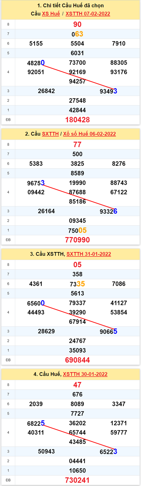 Thống kê XSMT 13022022 - Phân tích Xổ số Miền Trung 13-02 Chủ nhật hình ảnh 3 Thong ke XSMT 13022022 - Phan tich Xo so Mien Trung 13-02 Chu nhat hinh anh 3