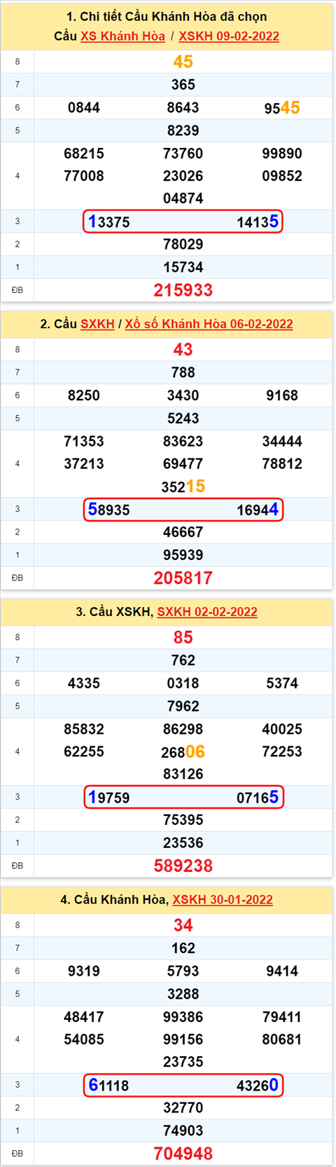Thống kê XSMT 13022022 - Phân tích Xổ số Miền Trung 13-02 Chủ nhật hình ảnh Thong ke XSMT 13022022 - Phan tich Xo so Mien Trung 13-02 Chu nhat hinh anh