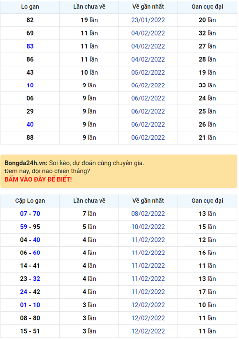 Binh luan KQXSMB 16022022 tiep tuc co 98 ve 3 lan hinh anh