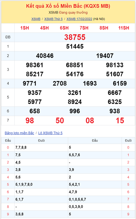 Binh luan KQXSMB 17022022 da 6 ngay lien tiep dac biet ve tai hinh anh 2