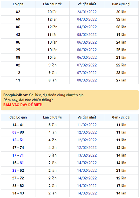 Binh luan KQXSMB 17022022 da 6 ngay lien tiep dac biet ve tai hinh anh
