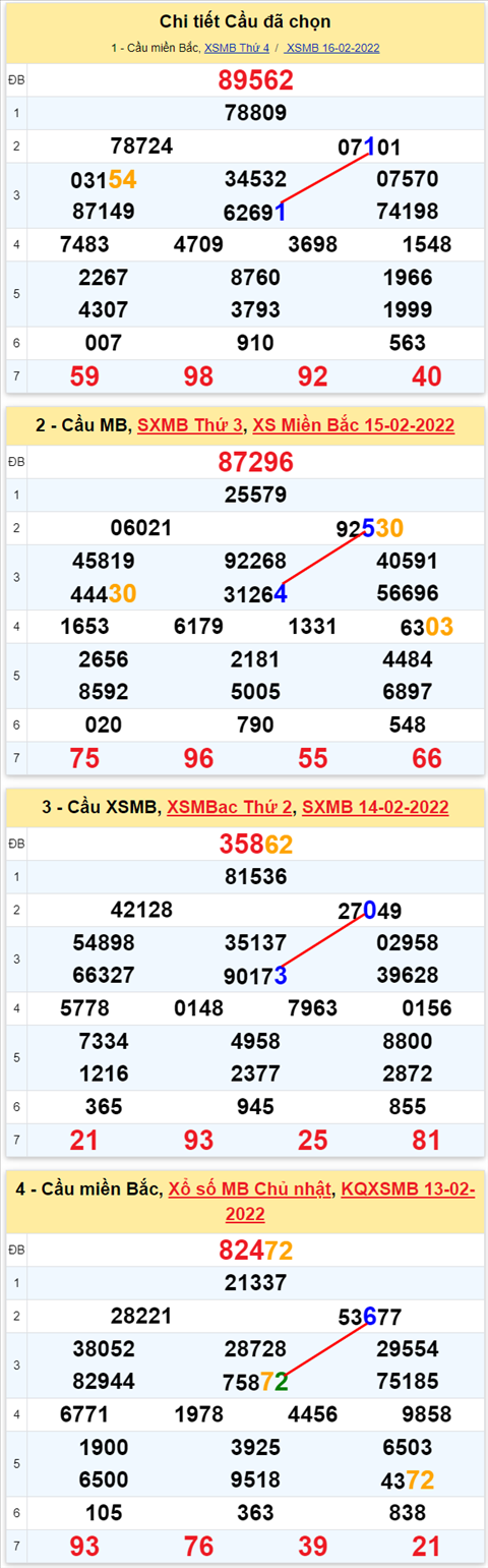 Lô kép XSMB 17022022 - Phân tích lô kép Miền Bắc ngày 1702 Thứ 5 hình ảnh 2 Lo kep XSMB 17022022 - Phan tich lo kep Mien Bac ngay 1702 Thu 5 hinh anh 2