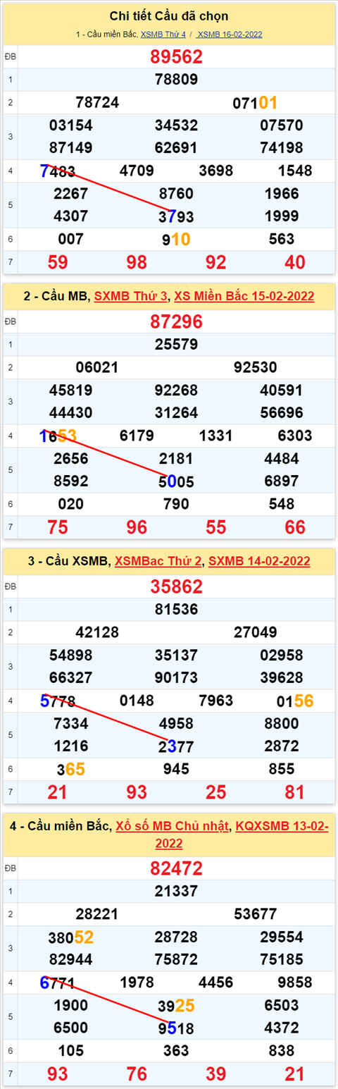 Lô kép XSMB 17022022 - Phân tích lô kép Miền Bắc ngày 1702 Thứ 5 hình ảnh 3 Lo kep XSMB 17022022 - Phan tich lo kep Mien Bac ngay 1702 Thu 5 hinh anh 3