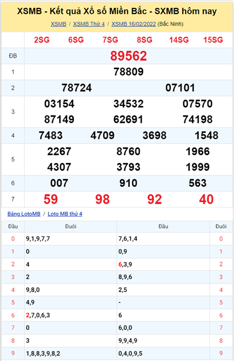 Phan tich XSMB 172 thu 5 - Tham khao XSMB thu 5 ngay 17-02 hinh anh