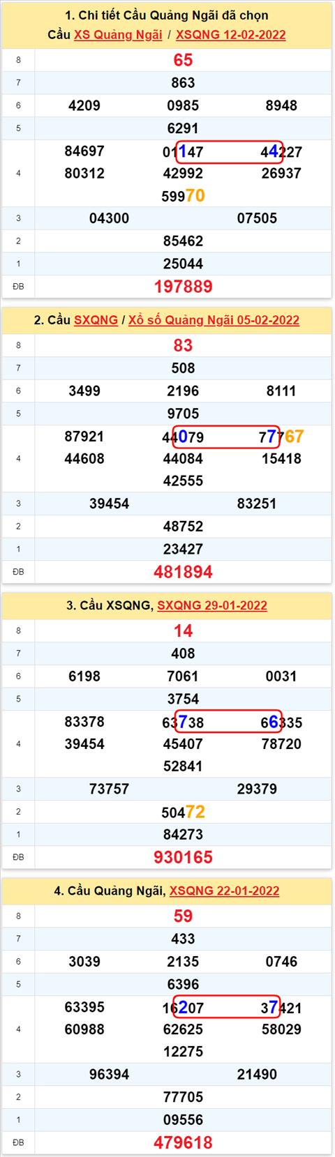 Thong ke XSMT 19022022 - Phan tich Xo so Mien Trung 19-02 Thu 7 hinh anh