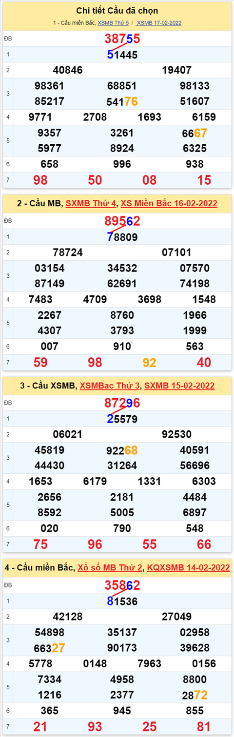 Lo kep XSMB 18022022 - Phan tich lo kep Mien Bac ngay 1802 Thu 6 hinh anh 2