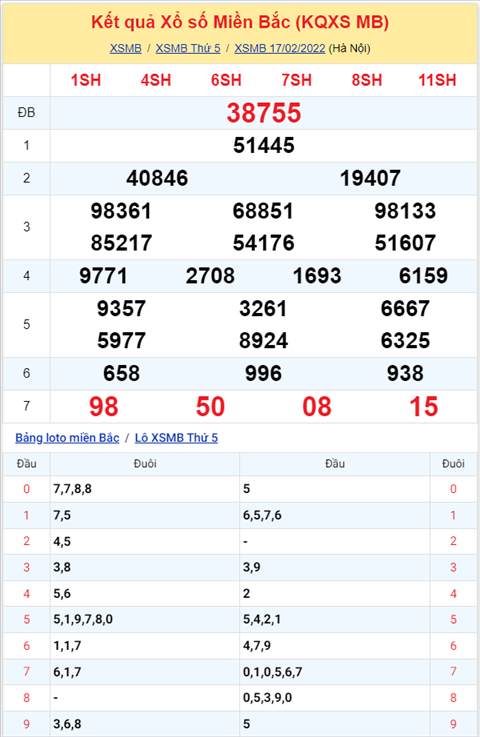 Phân tích XSMB 182 thứ 6 - Tham khảo XSMB Thứ 6 ngày 1802 1