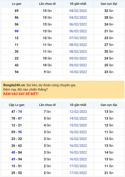 Binh luan KQXSMB 20022022 ngay thu 9 dac biet ve tai hinh anh
