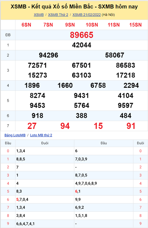 Phân tích XSMB 222 Thứ 3 - Tham khảo XSMB Thứ 3 ngày 2202 hình ảnh Phan tich XSMB 222 Thu 3 - Tham khao XSMB Thu 3 ngay 2202 hinh anh