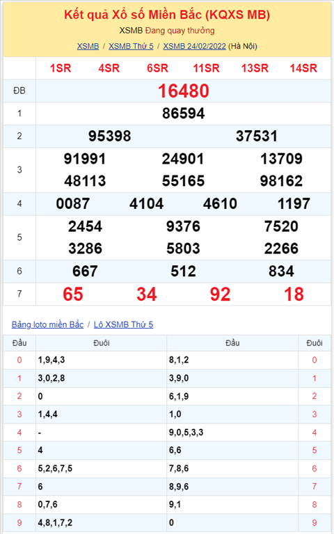 Binh luan KQXSMB 24022022 dac biet van ve tai hinh anh 2