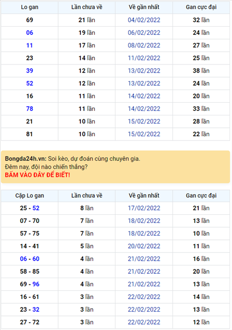 Binh luan KQXSMB 26022022 dac biet tiep tuc ve xiu hinh anh