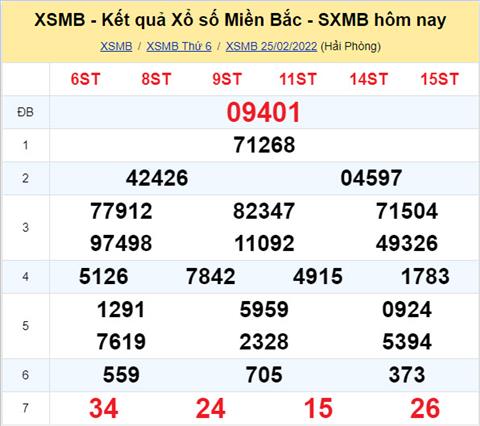 Phân tích XSMB 262 thứ 7 - Tham khảo XSMB thứ 7 ngày 2602 hình ảnh Phan tich XSMB 262 thu 7 - Tham khao XSMB thu 7 ngay 2602 hinh anh