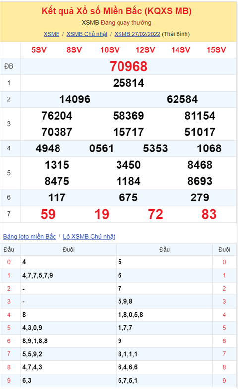 Binh luan KQXSMB 27022022 co toi hai cap so la 17 va 68 ve 3 lan hinh anh 2