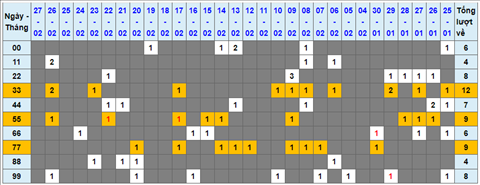 Lo kep XSMB 28022022 - Phan tich lo kep Mien Bac ngay 2802 Thu 2 hinh anh