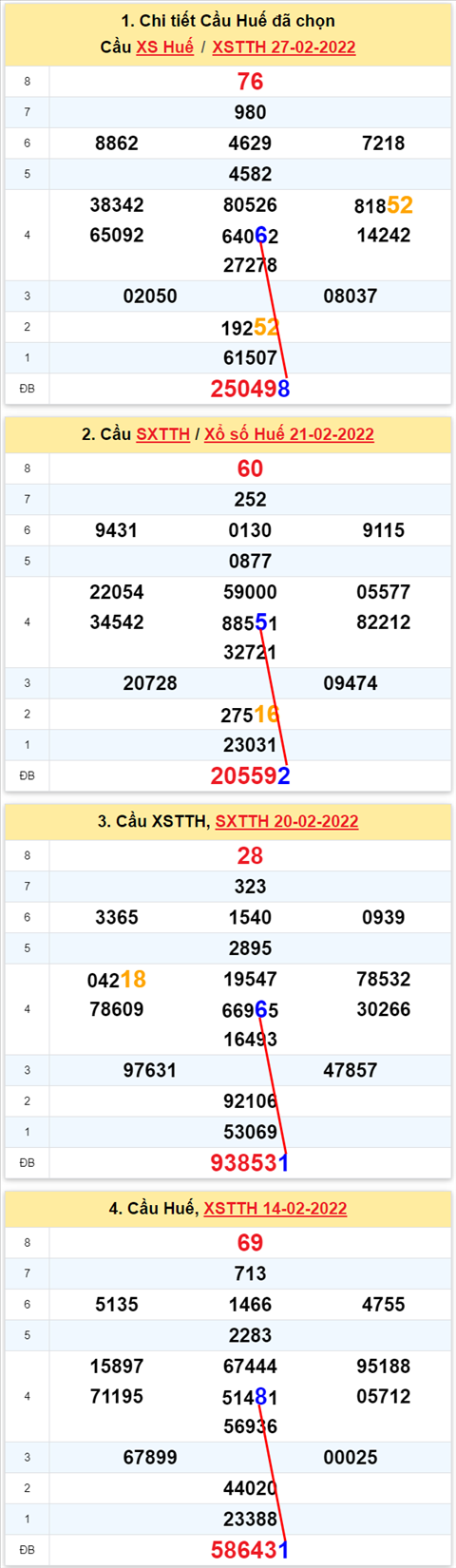 Thống kê XSMT 28022022 - Phân tích Xổ số Miền Trung 28-02 Thứ 2 hình ảnh 2 Thong ke XSMT 28022022 - Phan tich Xo so Mien Trung 28-02 Thu 2 hinh anh 2