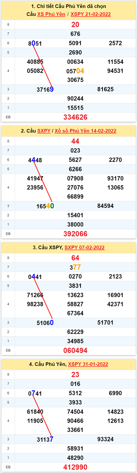 Thống kê XSMT 28022022 - Phân tích Xổ số Miền Trung 28-02 Thứ 2 hình ảnh Thong ke XSMT 28022022 - Phan tich Xo so Mien Trung 28-02 Thu 2 hinh anh