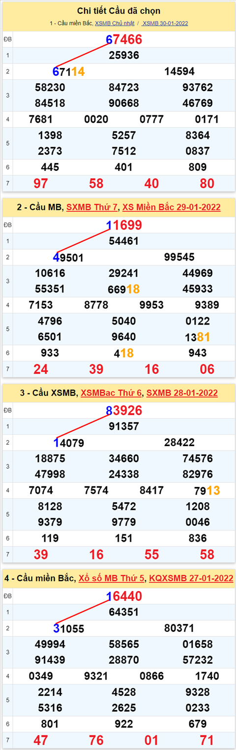 Lo kep XSMB 04022022 - Phan tich lo kep Mien Bac ngay 0402 Thu 6 hinh anh 3