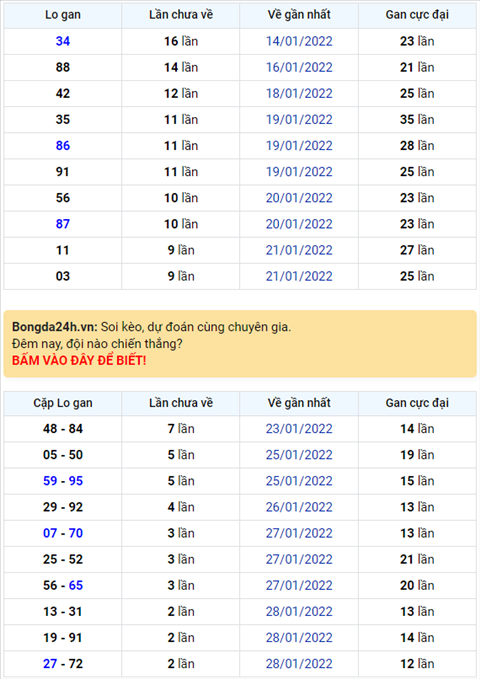 Bình luận KQXSMB 04022022 đặc biệt đã chuyển qua về xỉu hình ảnh Binh luan KQXSMB 04022022 dac biet da chuyen qua ve xiu hinh anh