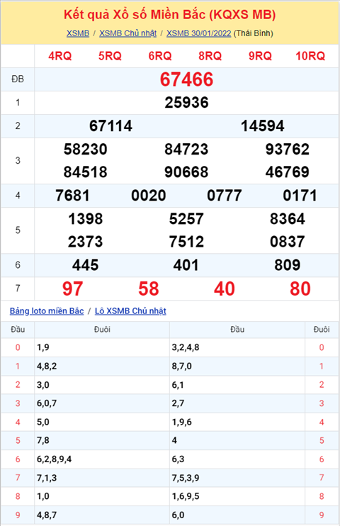 Phan tich XSMB 42 thu 6 - Thong ke XSMB Thu 6 ngay mung 4 Tet hinh anh