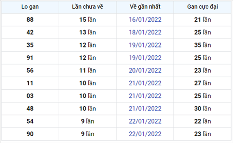 Binh luan KQXSMB 05022022 rat nhieu cap so ve 3 lan hinh anh