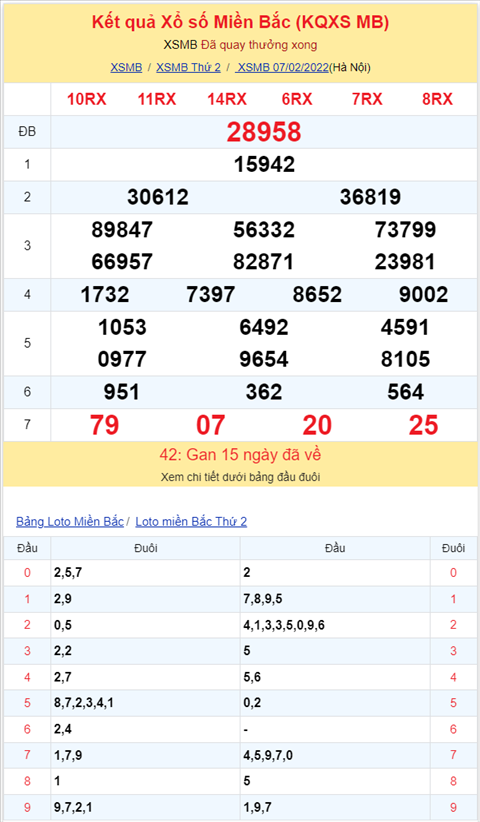Bình luận KQXSMB 07022022 có 97 xuất hiện 5 ngày liên tiếp hình ảnh 2 Binh luan KQXSMB 07022022 co 97 xuat hien 5 ngay lien tiep hinh anh 2