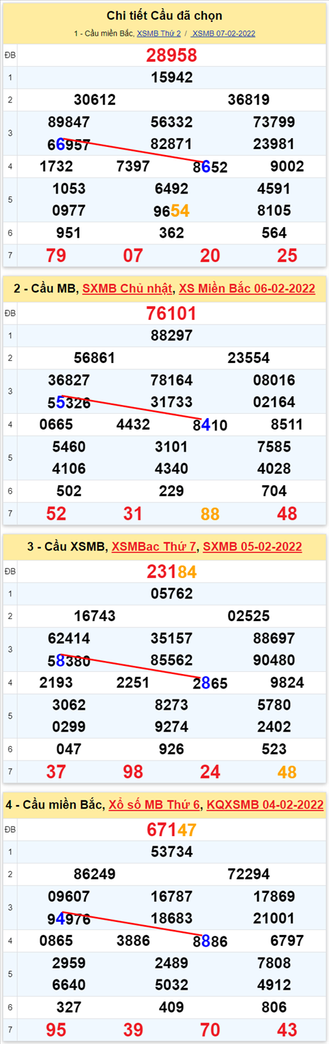 Lo kep XSMB 08022022 - Phan tich lo kep Mien Bac ngay 0802 Thu 3 hinh anh 3