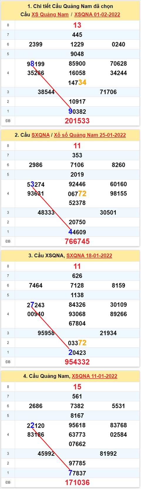 Thống kê XSMT 08022022 Thứ 3 - Phân tích XSMT Thứ 3 hôm nay hình ảnh 2 Thong ke XSMT 08022022 Thu 3 - Phan tich XSMT Thu 3 hom nay hinh anh 2