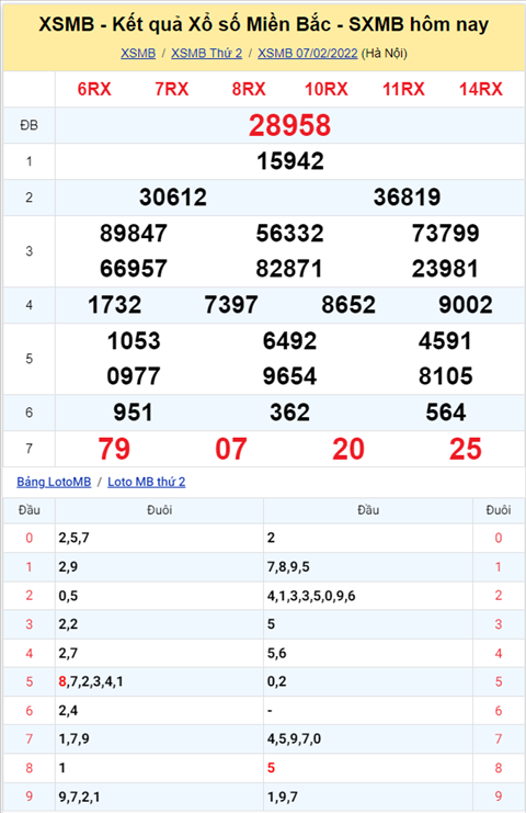 ket-qua-xsmb-thu-3-ngay-08-02-2022-xs