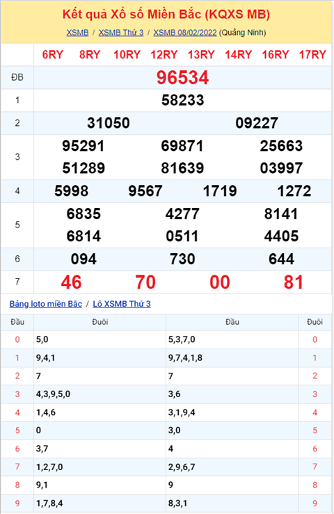 Phan tich XSMB 92 Thu 4 - Tham khao XSMB Thu 4 ngay 0902 hinh anh