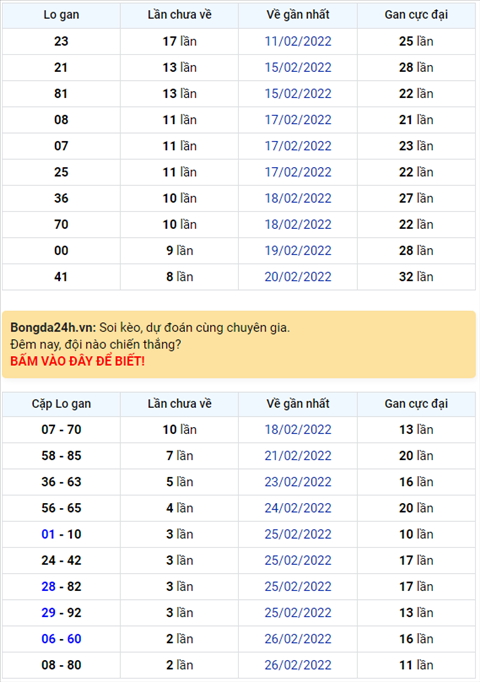 Binh luan KQXSMB 01032022 dac biet tiep tuc ve dau 7 hinh anh