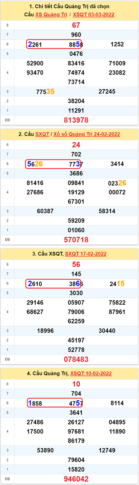 Thong ke XSMT 10032022 - Phan tich Xo so Mien Trung 10-03 Thu 5 hinh anh 3
