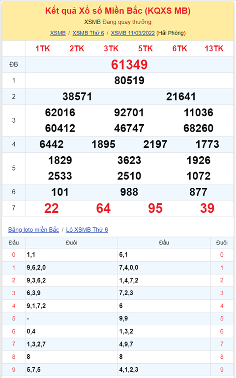 Binh luan KQXSMB 11032022 dac biet tiep tuc ve duoi 9 hinh anh 2