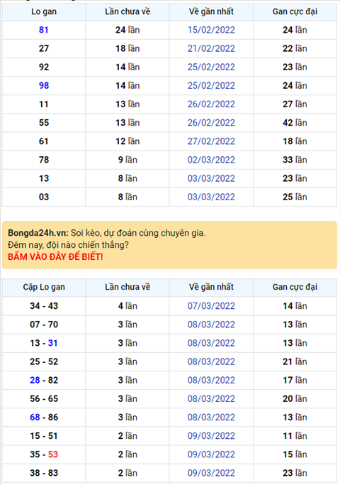 Binh luan KQXSMB 12032022 cap so 18 ve toi 4 lan hinh anh