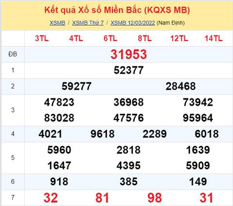 Phan tich XSMB 133 Chu nhat - Tham khao XSMB Chu nhat ngay 133 hinh anh