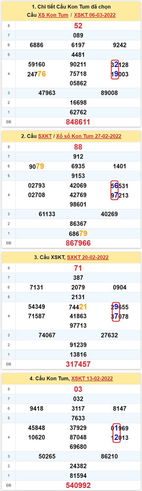 Thong ke XSMT 13032022 - Phan tich Xo so Mien Trung 13-03 Chu nhat hinh anh 2