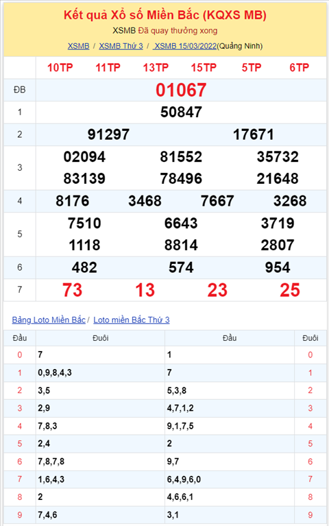Bình luận KQXSMB 15032022 đặc biệt bệt đầu 6 hình ảnh 2 Binh luan KQXSMB 15032022 dac biet bet dau 6 hinh anh 2