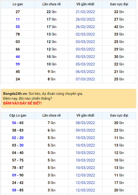 Bình luận KQXSMB 16032022 kép gan xuất hiện khá nhiều hình ảnh Binh luan KQXSMB 16032022 kep gan xuat hien kha nhieu hinh anh