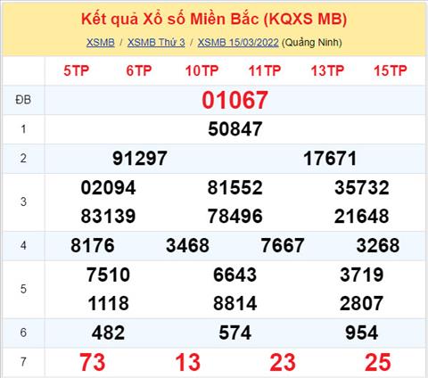 Phan tich XSMB 163 thu 4 - Tham khao XSMB thu 4 ngay 163 hinh anh