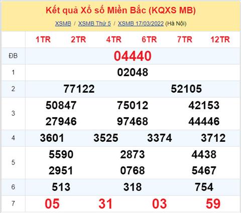 Phan tich XSMB 183 thu 6 - Tham khao XSMB thu 6 ngay 183 hinh anh