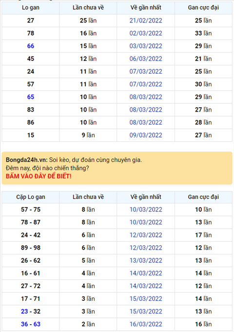 Bình luận KQXSMB 19032022 bốn ngày liên tiếp đặc biệt về xỉu hình ảnh Binh luan KQXSMB 19032022 bon ngay lien tiep dac biet ve xiu hinh anh