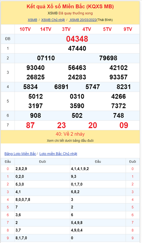 Binh luan KQXSMB 20032022 dac biet tiep tuc ve duoi 8 hinh anh 2